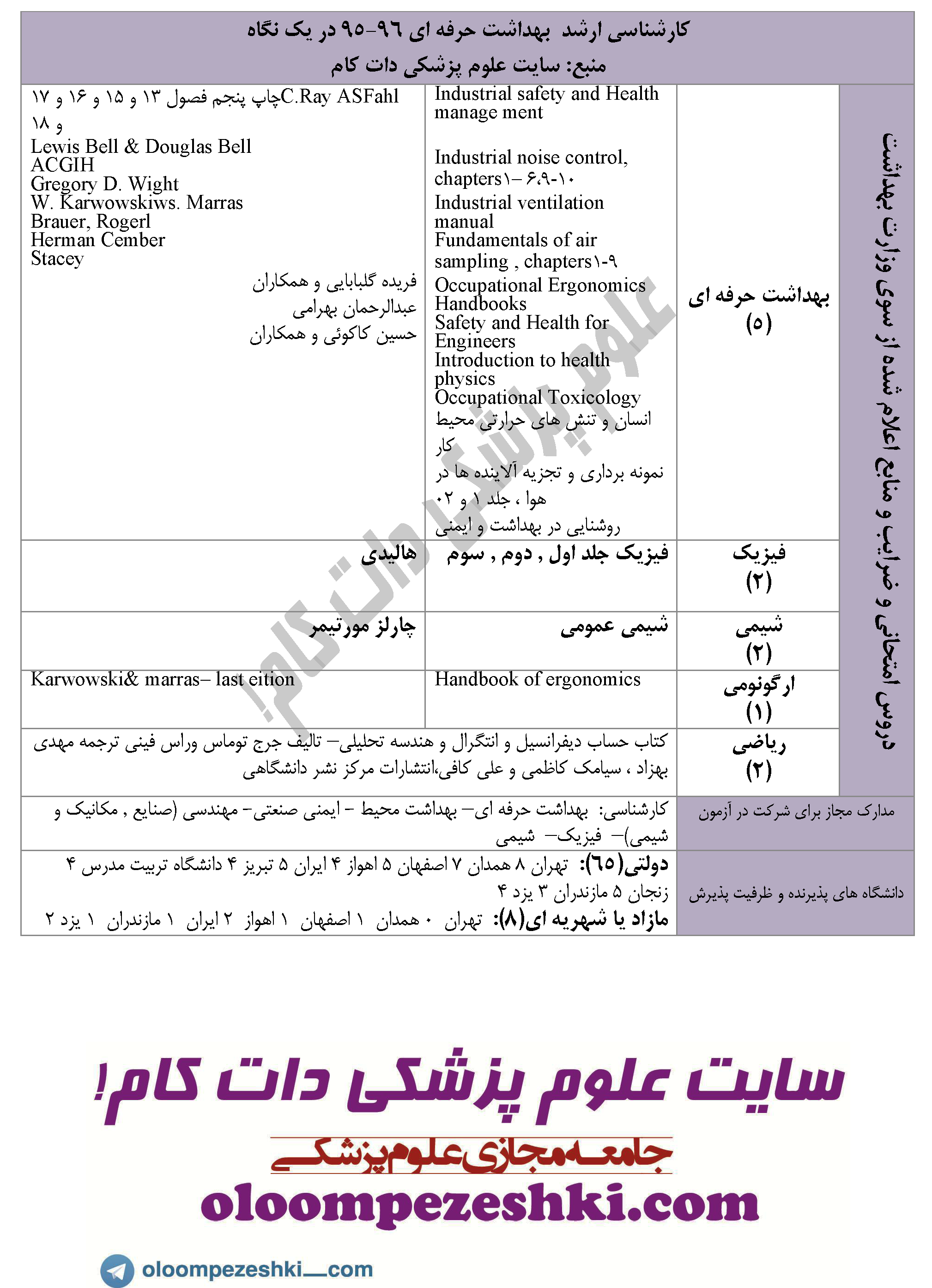 Health Professional arshad 95