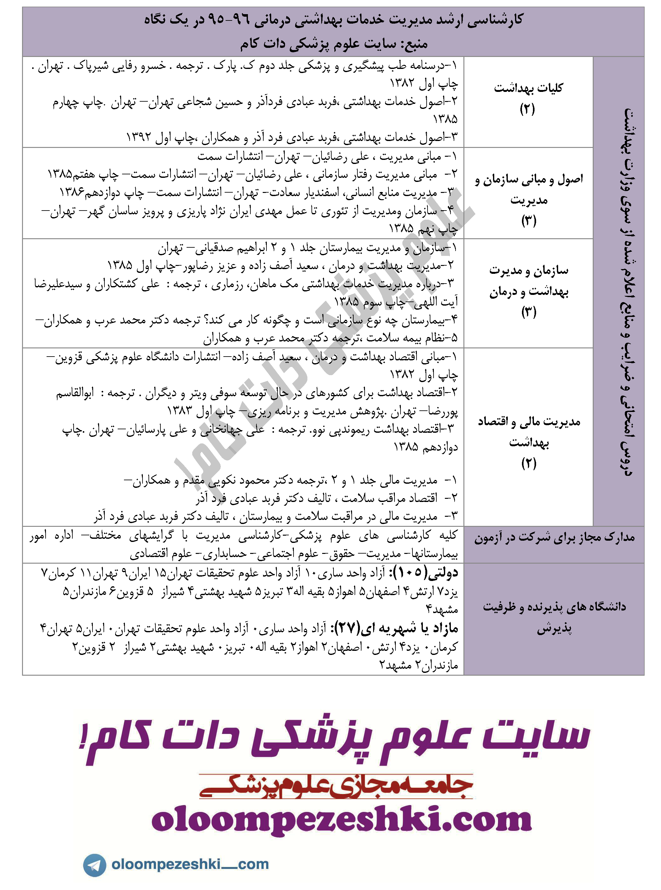 مدیریت خدمات بهداشتی و درمانی Health care management arshad 95