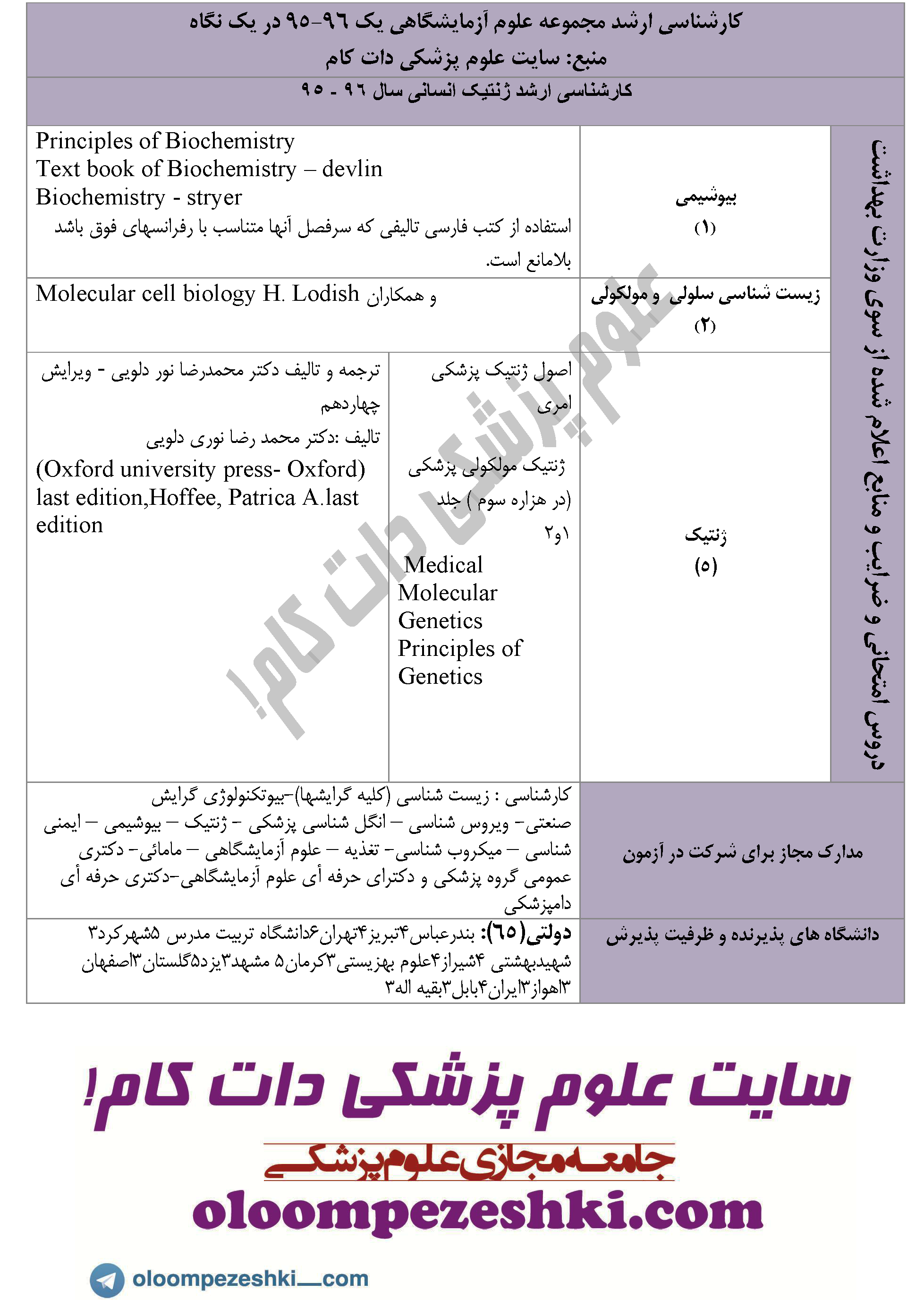 ژنتیک انسانی Human Genetics arshad 95