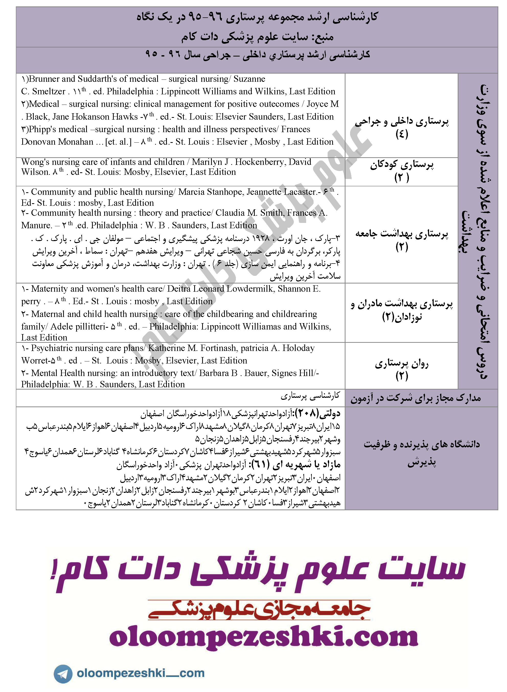 Medical and surgical nursing arshad