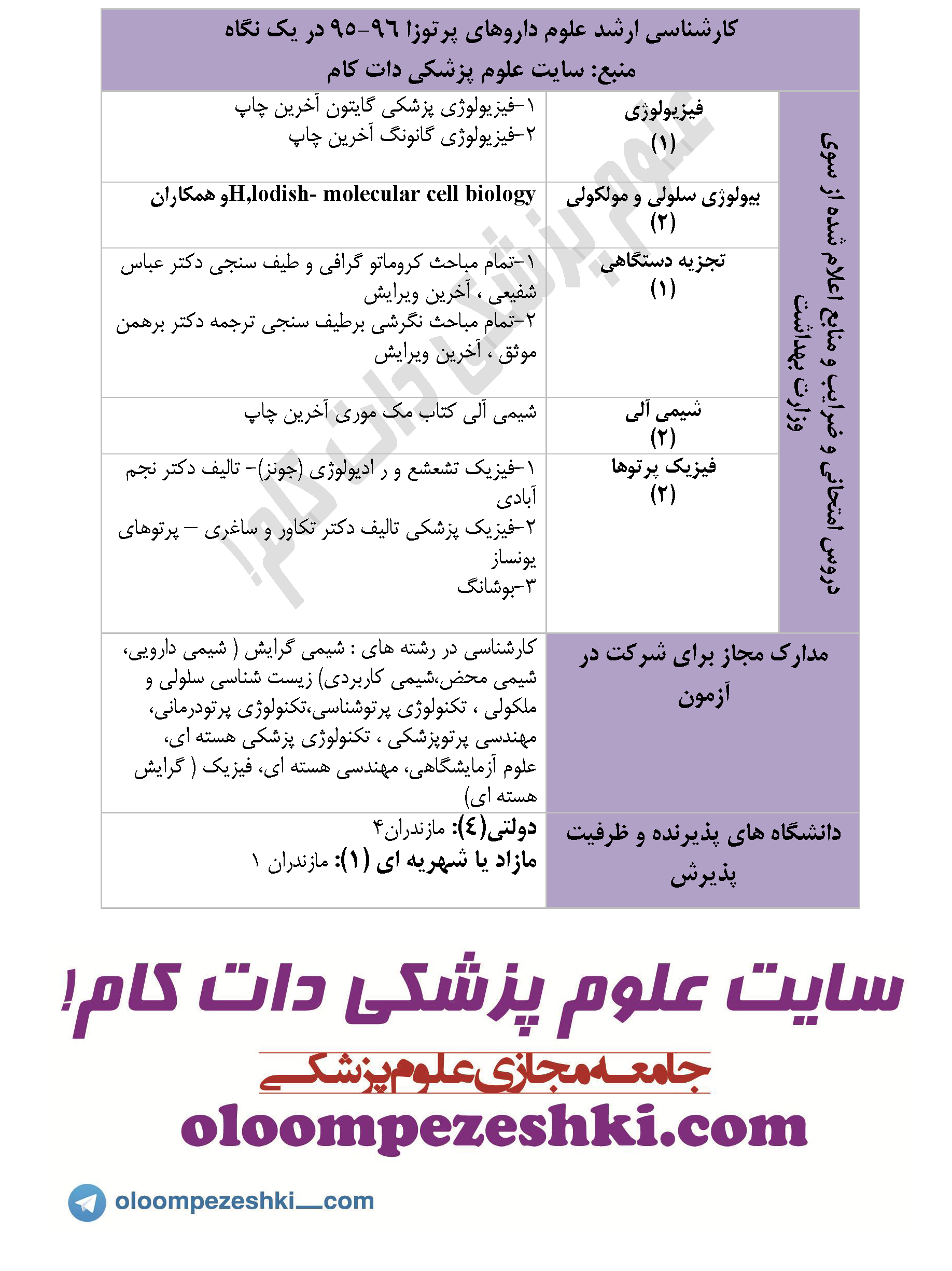 Science radioactive drugs arshad 95