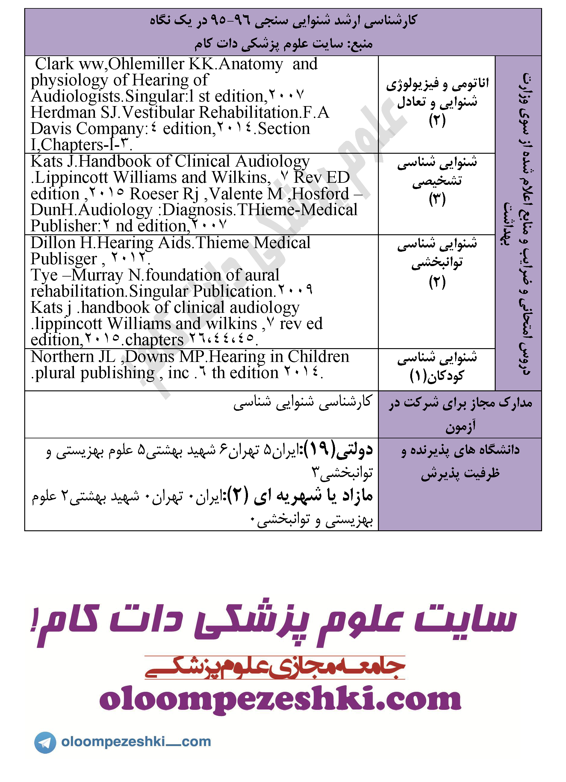 shenavayi sangy arshad 95