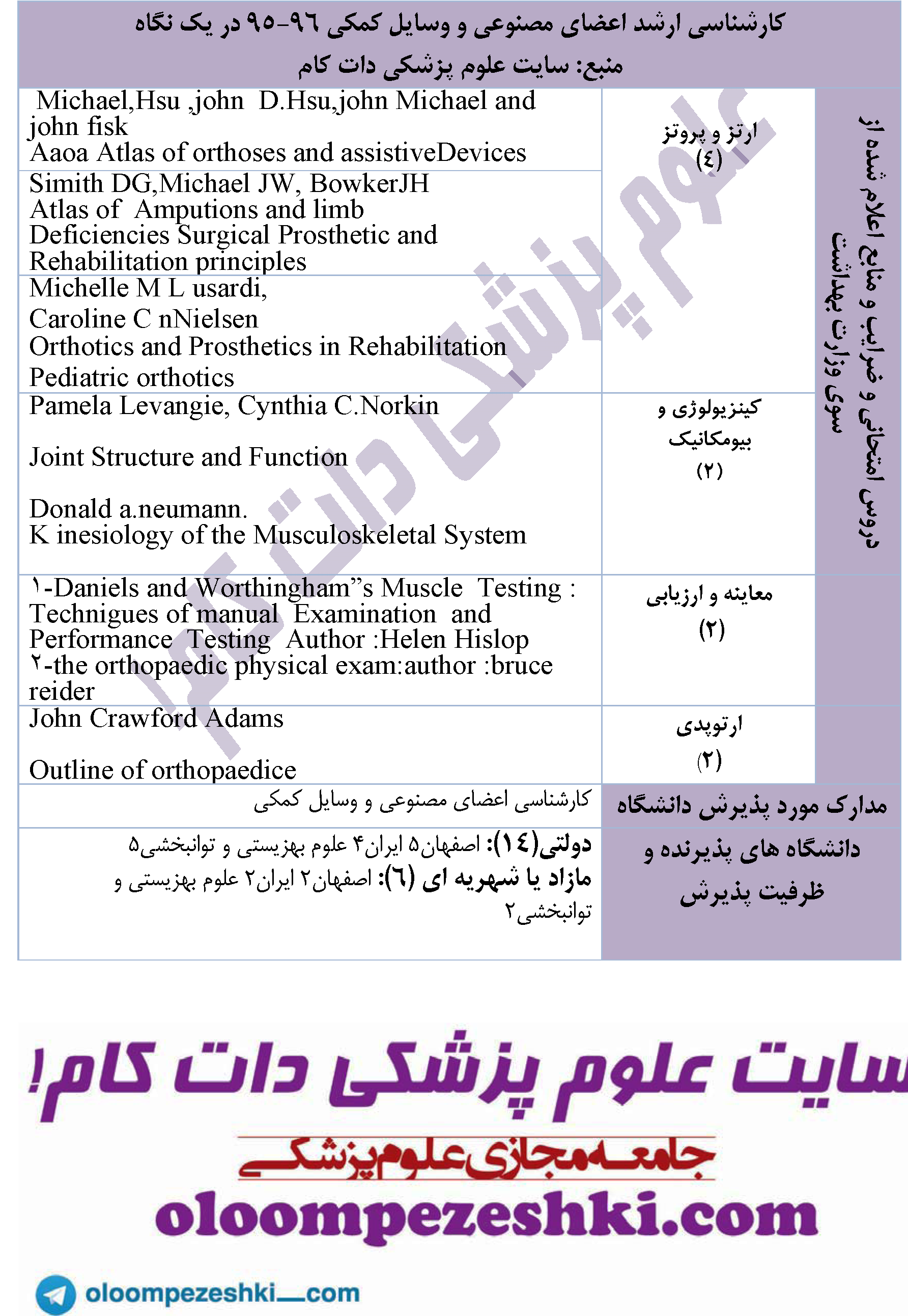 Artificial limbs arshad 95