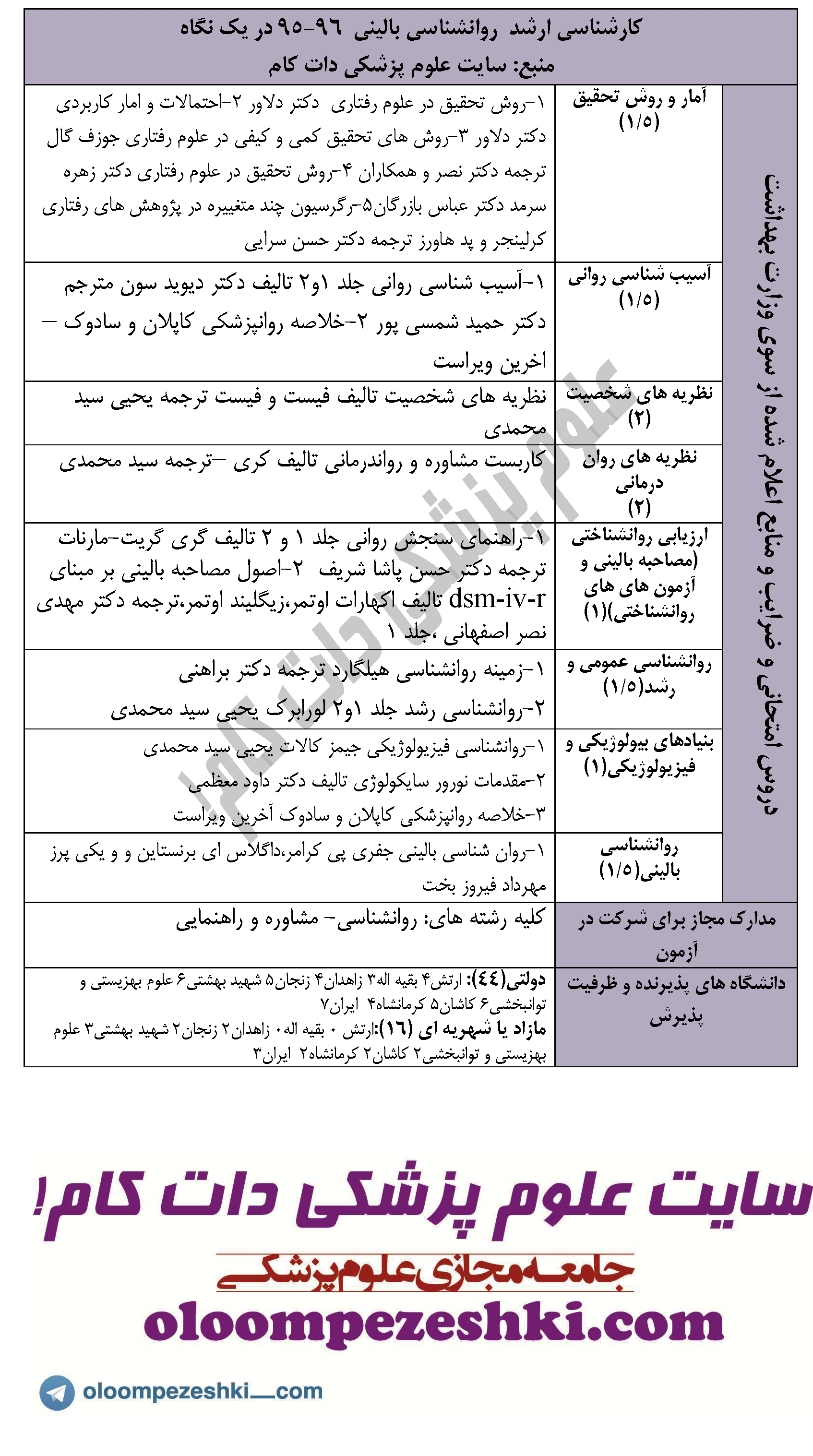 Clinical Psychology arshad 95