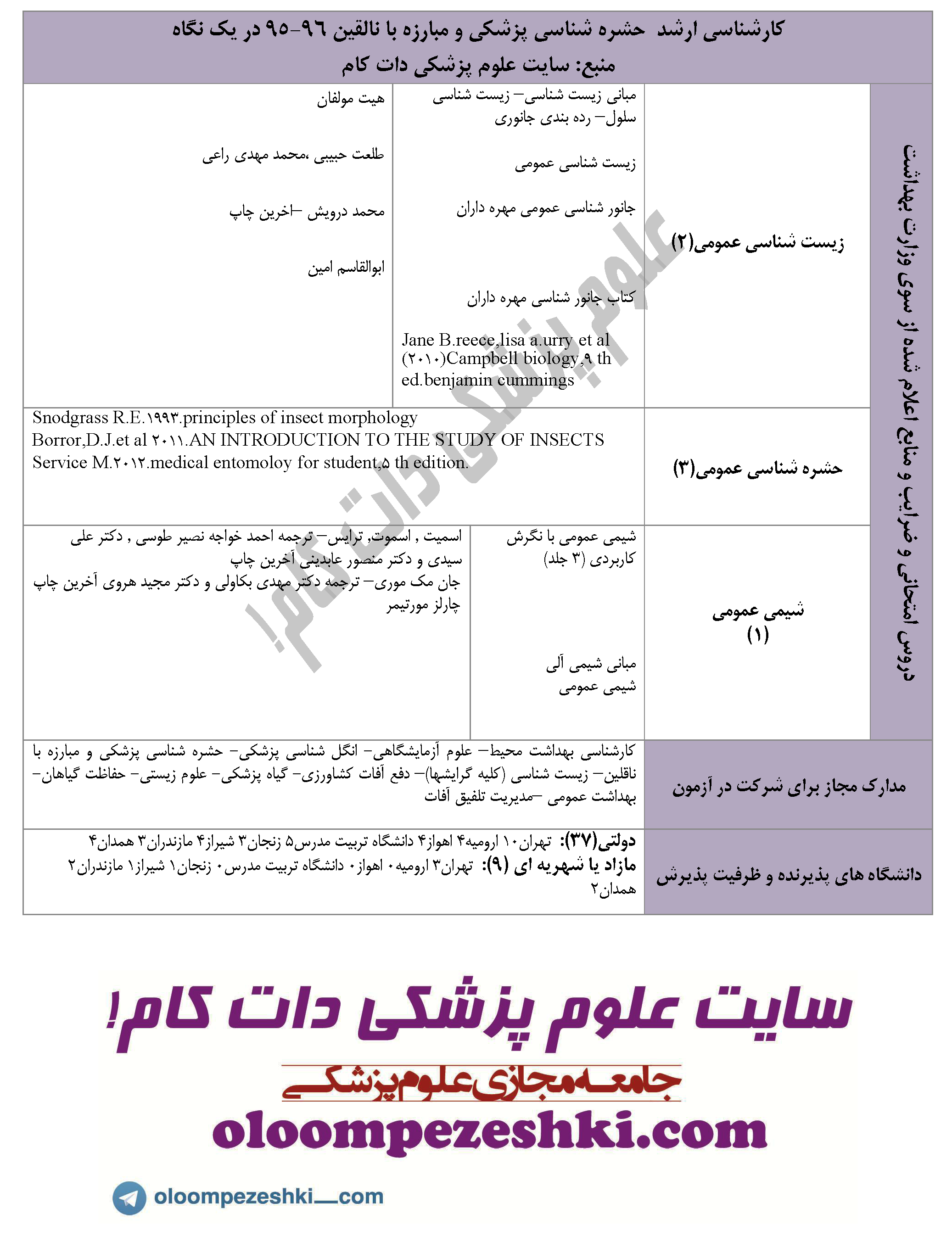 Entomology Vector Control arshad 95