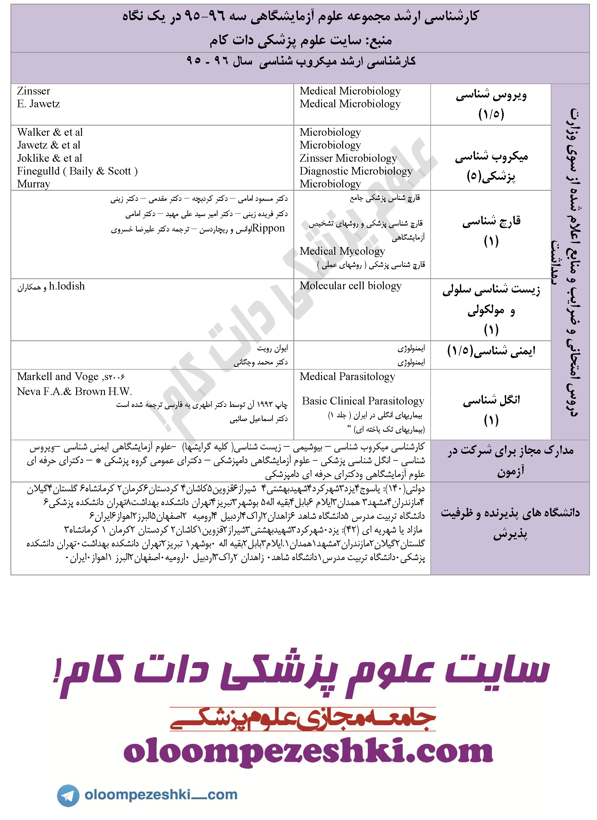 bacteriology arshad 95