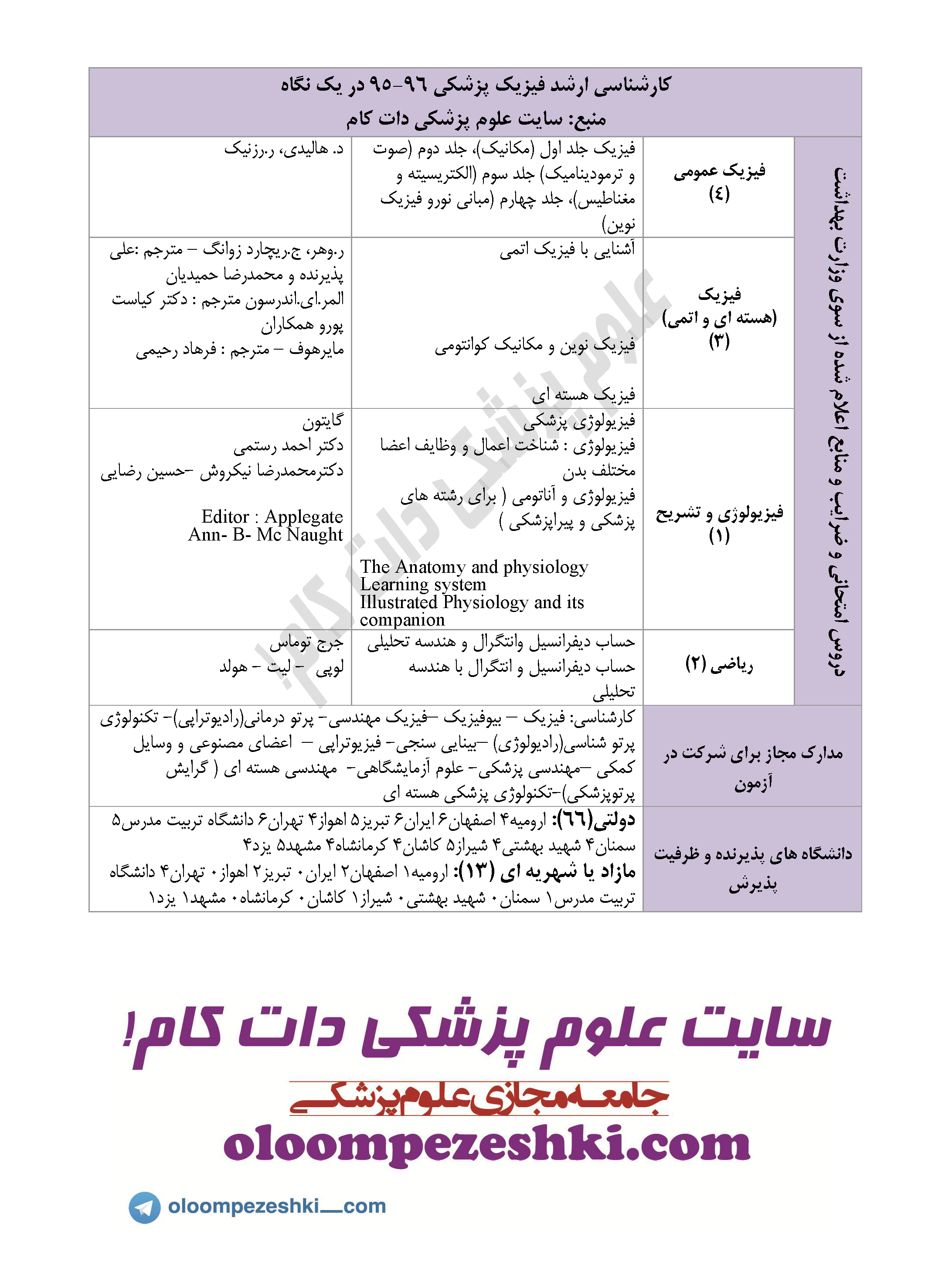 physical pezeshke arshad 95