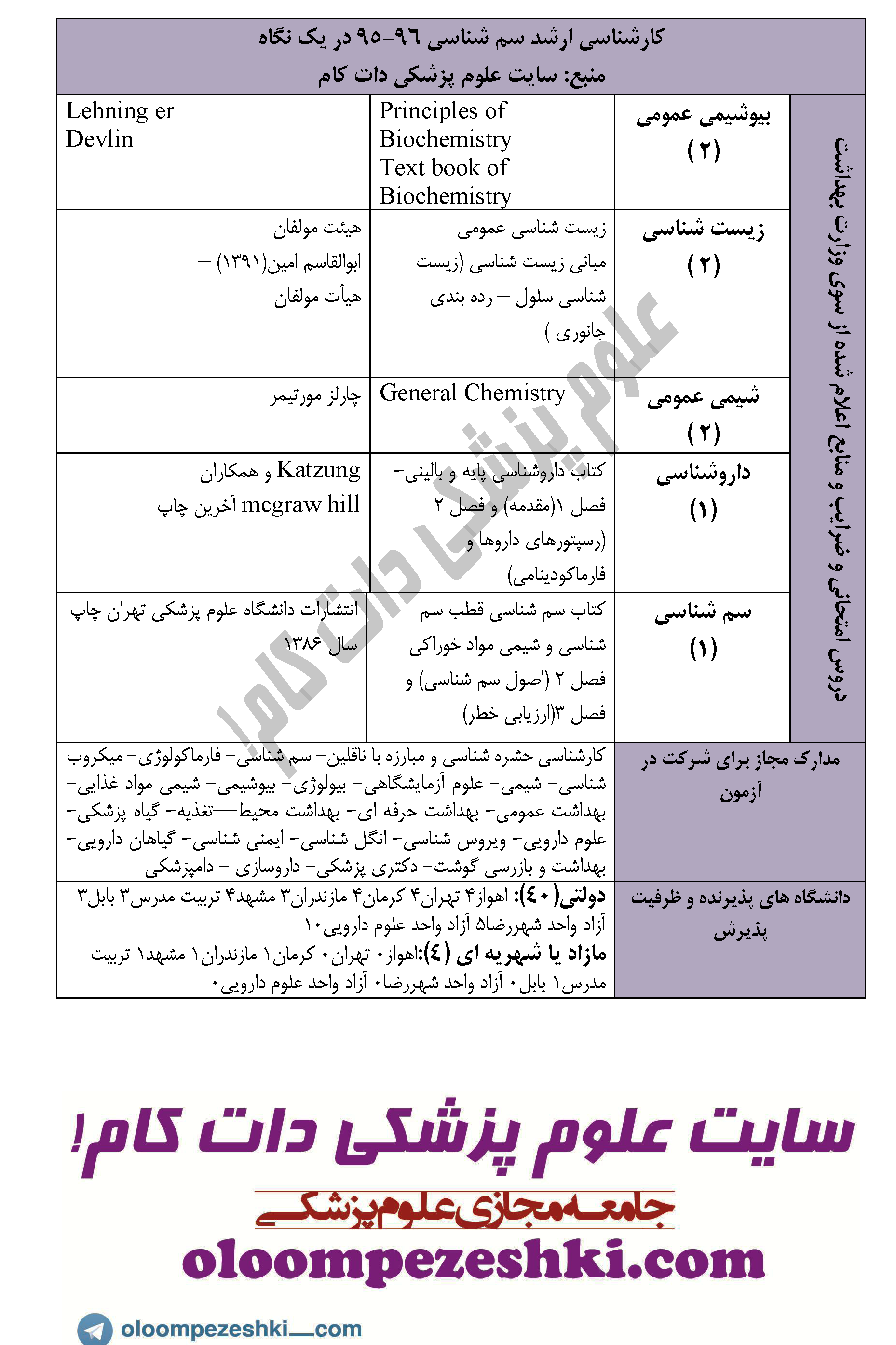 سم شناسی پزشکی toxicology arshad 95