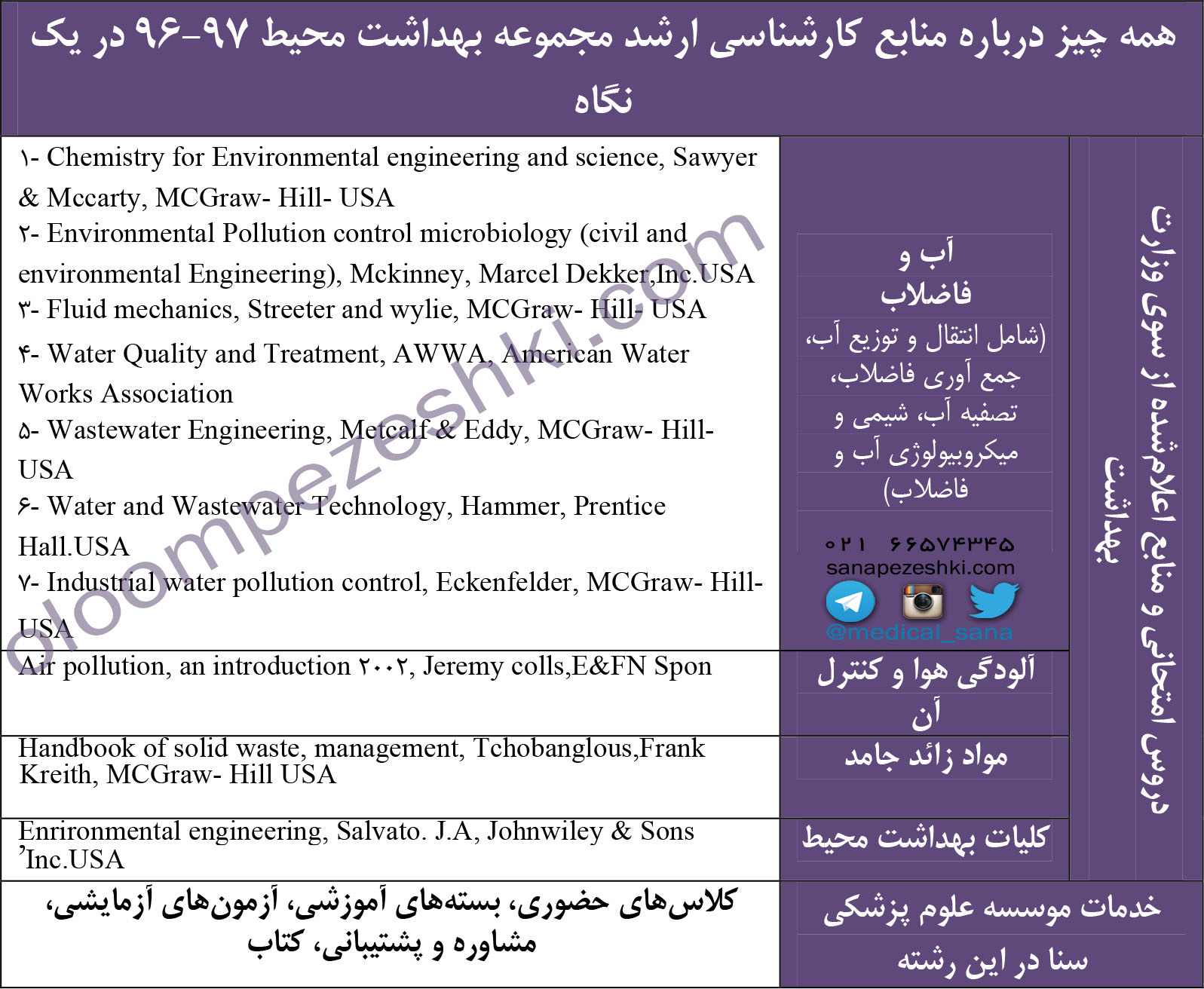 بهداشت محیط